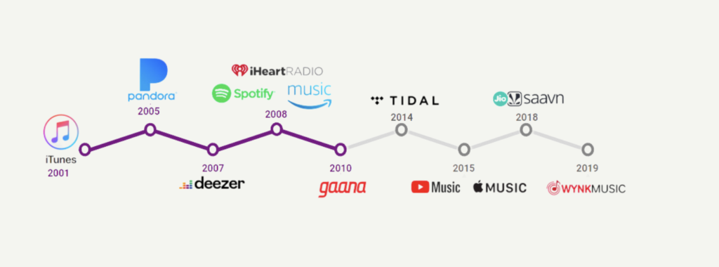 Spotify müzik devrimi